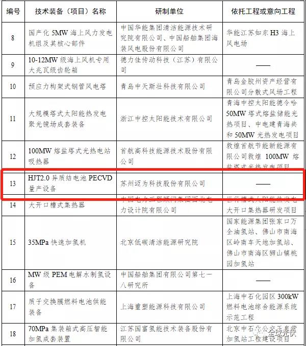 HJT設(shè)備被列入能源局首臺(tái)（套）重大技術(shù)裝備項(xiàng)目清單！