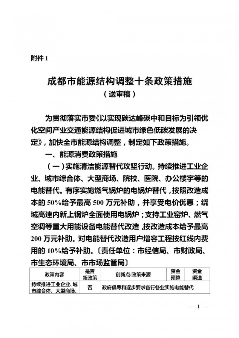 成都：大力推進(jìn)分布式光伏試點(diǎn) 補(bǔ)貼300-1000萬(wàn)元！