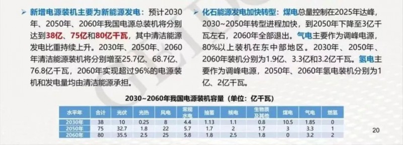 碳中和目標下，光伏應(yīng)用于哪些領(lǐng)域？