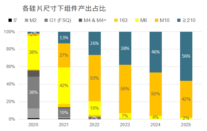 還在擔(dān)心210組件可靠性？央國(guó)企大單已接踵而至