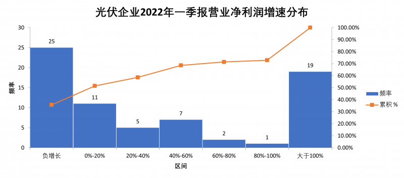 “一超多強(qiáng)”格局成為歷史，電池組件廠商迎來(lái)困境反轉(zhuǎn)