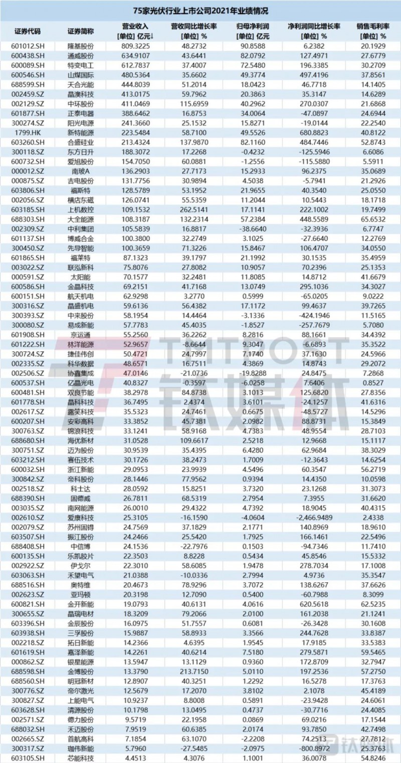 國資入局分布式，萬億光伏市場恐“變天”