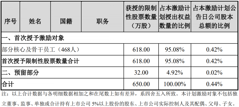 未來四年經(jīng)營業(yè)績CAGR或超30%！陽光電源宣布回購股份用于股權(quán)激勵(lì)