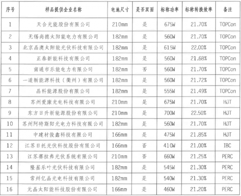 【送樣通知】光伏組件產(chǎn)品免費(fèi)戶外實(shí)證測試公益活動(dòng)送樣通知發(fā)布！