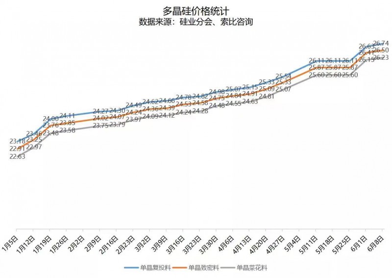 北向資金大舉買(mǎi)入，光伏板塊中報(bào)行情悄然開(kāi)啟！