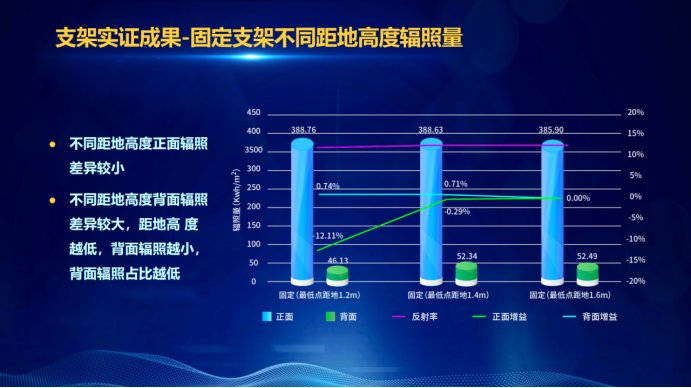 31家廠商、69種產(chǎn)品、161種實(shí)驗(yàn)方案，國(guó)家光伏儲(chǔ)能實(shí)證實(shí)驗(yàn)平臺(tái)“動(dòng)真格”了！
