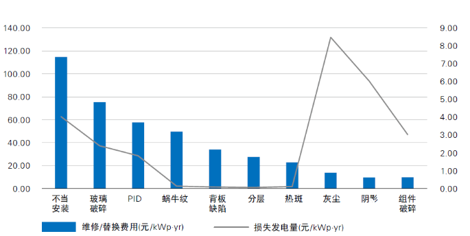 光伏電站“上山下?！?，安全問(wèn)題成為行業(yè)發(fā)展面臨的全新挑戰(zhàn)
