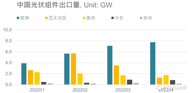 光伏板塊大漲2.77%，海外市場需求邊際變化或?qū)Q定短期走勢