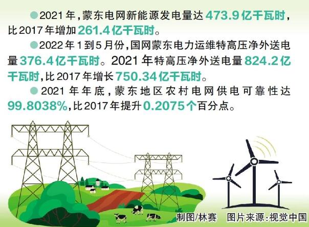 國網(wǎng)蒙東電力：綠色發(fā)展，草原回響