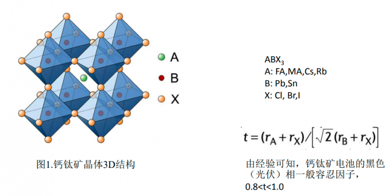 商業(yè)化節(jié)點(diǎn)將至，鈣鈦礦“攪動(dòng)”光伏下一次降本革命