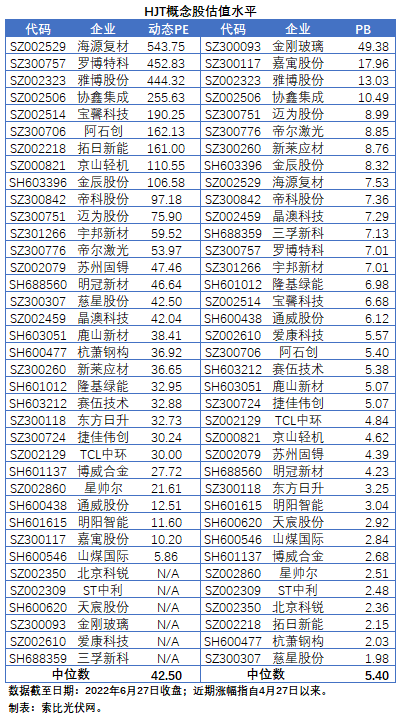 【索比分析】HJT概念股持續(xù)熱炒，這四個(gè)問(wèn)題需要拎拎清楚