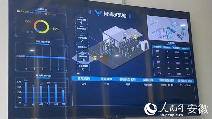國(guó)內(nèi)首座“車、站、電、網(wǎng)”四位一體商用車綜合能源站亮相合肥