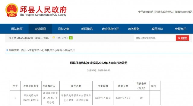 華潤電力邱縣風(fēng)電場項(xiàng)目因未辦理消防設(shè)計(jì)審查、消防驗(yàn)收被罰20萬元