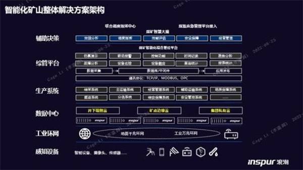 構(gòu)筑智慧礦山基座，浪潮云海超融合助力西北某礦業(yè)集團(tuán)轉(zhuǎn)型升級(jí)