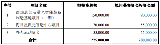 70億訂單在手！這家公司擬20億加碼光伏設(shè)備/動力電池項目