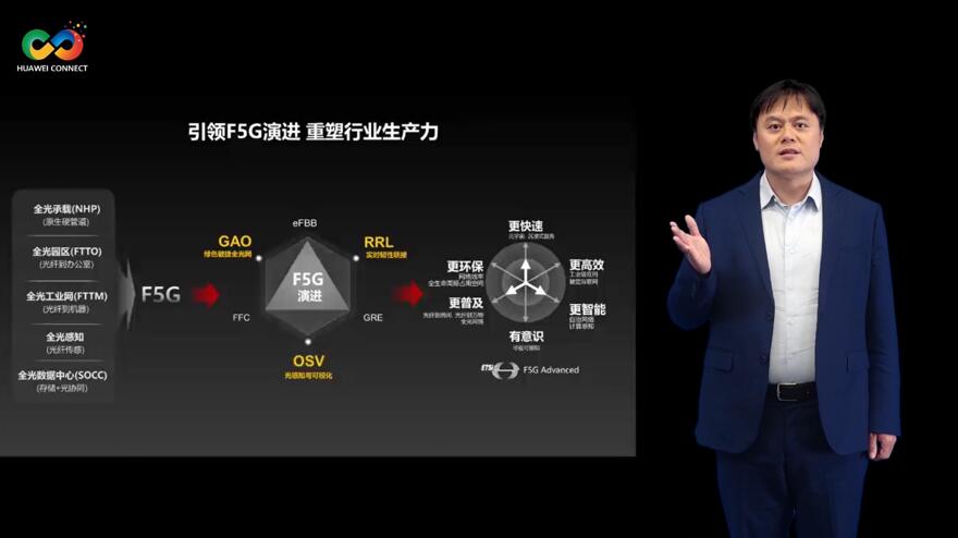 華為深耕行業(yè)場景，積極推進F5G演進