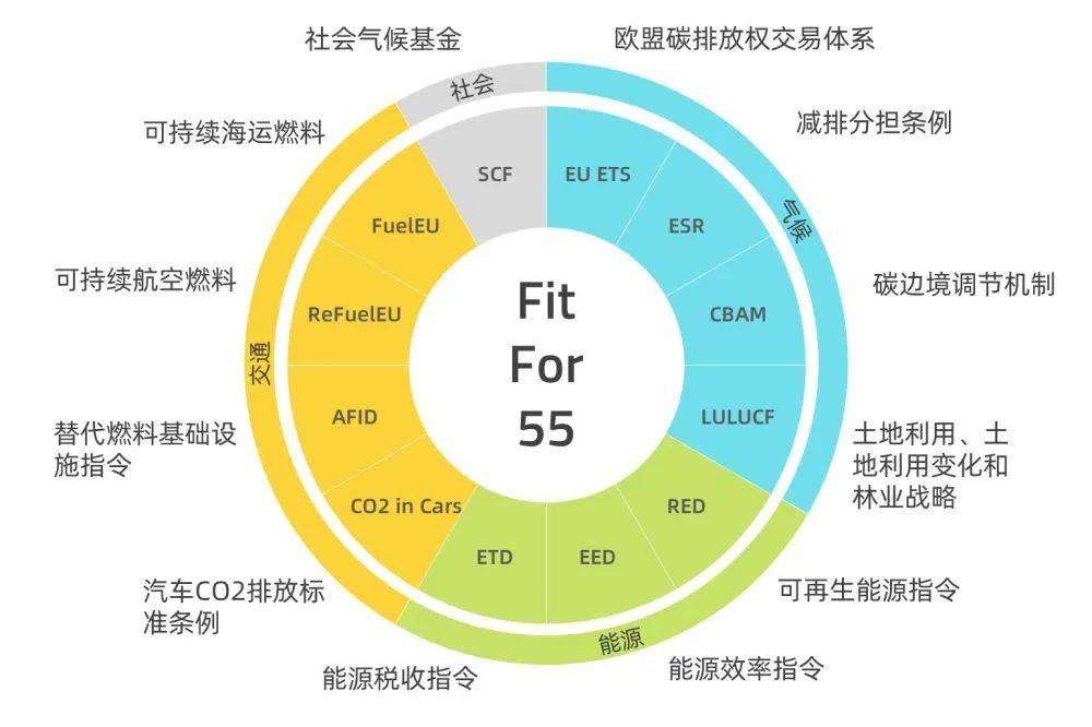 歐盟碳關(guān)稅提前實施，中國將遭圍剿?