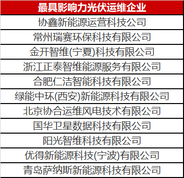 當(dāng)光伏電站遇到了智能運(yùn)維，奇跡發(fā)生了！