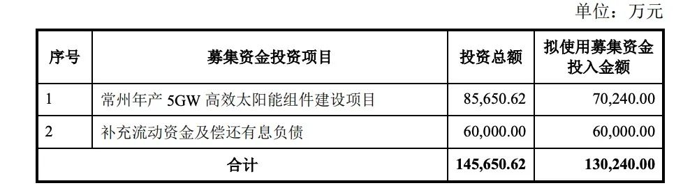 定增13億！億晶光電投建5GW組件項目
