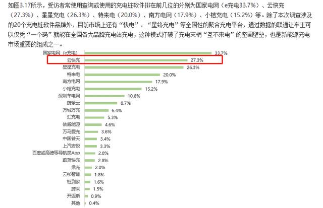 云快充充電網(wǎng)絡(luò)賦力，新能源車主輕松出游