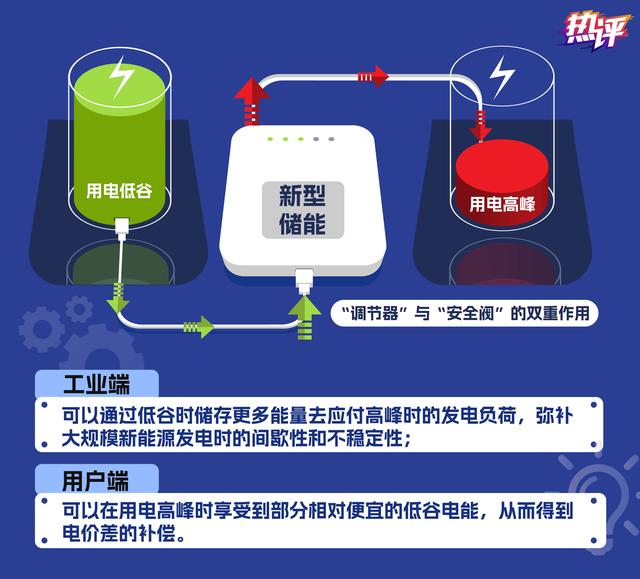 新型儲能，身邊的能源“搬運工”