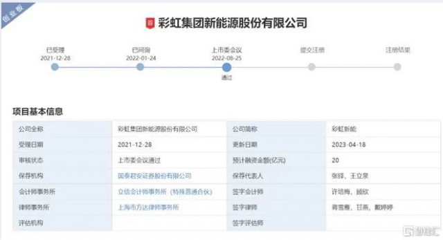 聚焦光伏玻璃 彩虹新能恢復(fù)創(chuàng)業(yè)板上市審核！