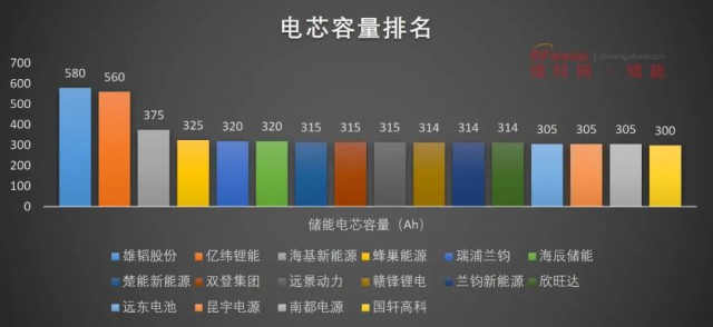 磷酸鐵鋰電池，大容量?jī)?chǔ)能之路走不通？