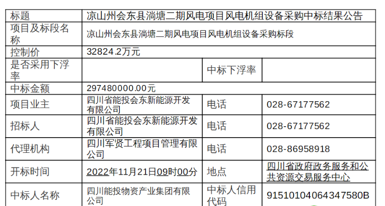 近3億元！120MW風(fēng)電項(xiàng)目中標(biāo)公示