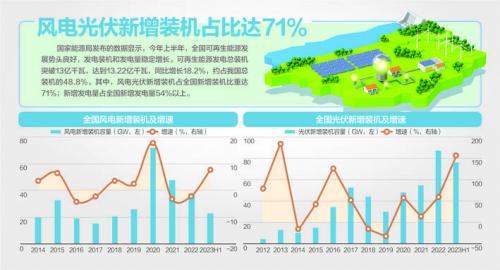 我國風機、光伏設(shè)備面臨"退役潮"