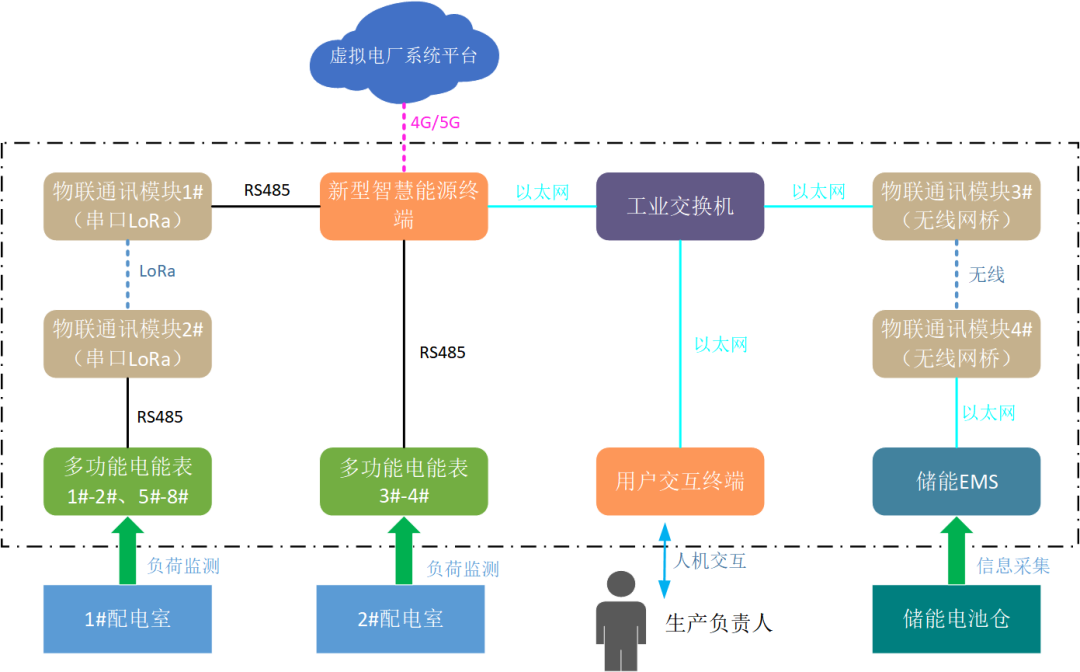 創(chuàng)新一體化解決方案，江行智能助力多個虛擬電廠項目成功落地