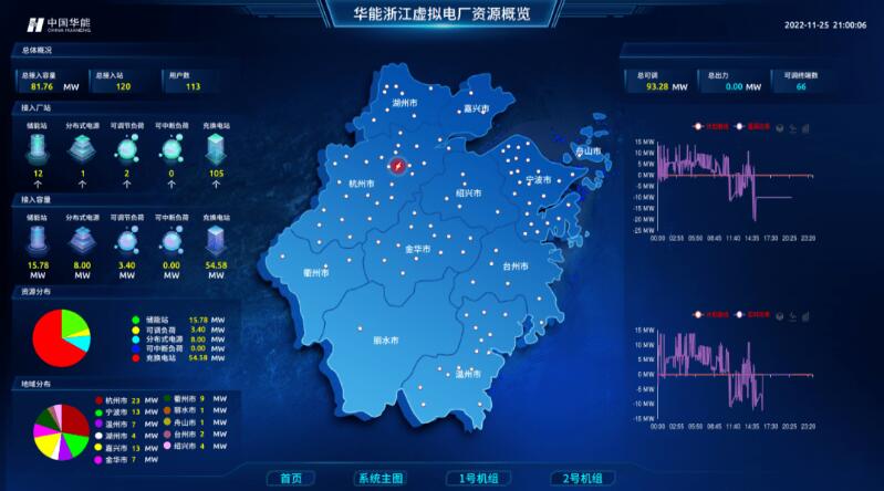 實(shí)現(xiàn)“源網(wǎng)荷儲(chǔ)”靈活高效互動(dòng)，虛擬電廠已成不二之選