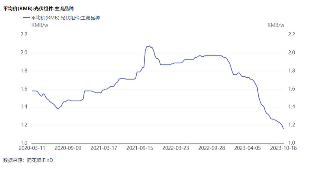 隆基綠能劉玉璽：光伏洗牌開始！60%~70%的企業(yè)或被淘汰