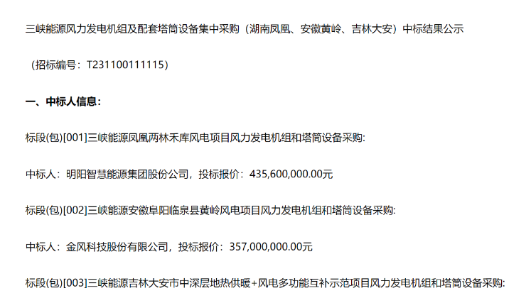 8.91億元！三峽能源3個(gè)風(fēng)電項(xiàng)目中標(biāo)公示
