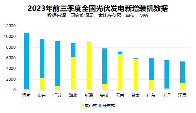 戶用光伏累計(jì)裝機(jī)超百GW，為鄉(xiāng)村振興、能源轉(zhuǎn)型持續(xù)提供綠色動(dòng)力