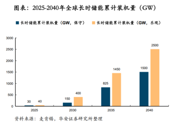 鋰電價(jià)格戰(zhàn)愈演愈烈，液流電池助力中國儲能再上新臺階