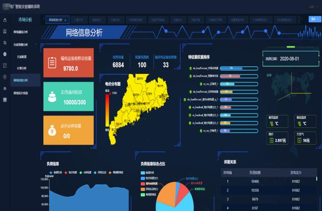 清大科越釋放電力市場(chǎng)潛能，智能報(bào)價(jià)輔助決策系統(tǒng)添動(dòng)力