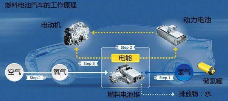 比亞迪獲氫能領(lǐng)域關(guān)鍵專利，新能源汽車再次升維競(jìng)爭(zhēng)
