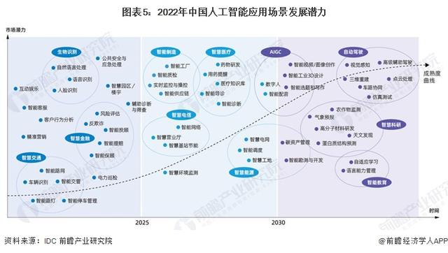 英偉達(dá)CEO黃仁勛：AI技術(shù)縮小了人類的技術(shù)差距，五年內(nèi)AGI將通過人類測試